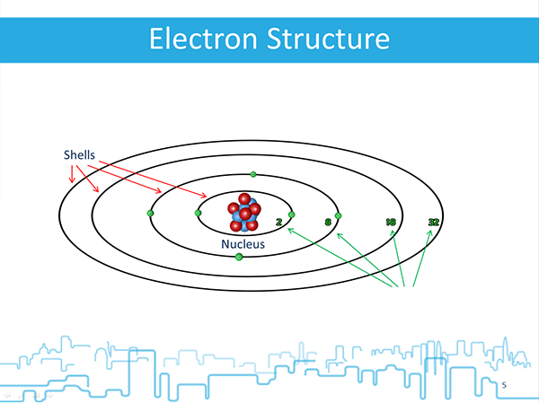 electricalDirect by learninglounge.com. Lessons for Diploma in ...