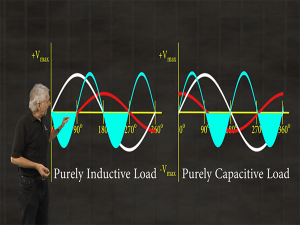 Picture of Focus on – Power Factor