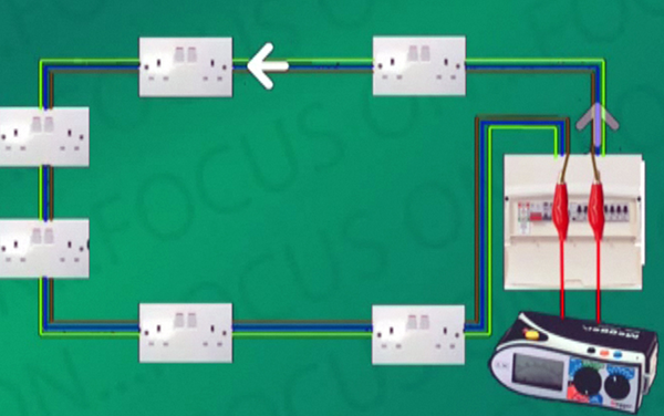 Electricaldirect By Focus On Ring Final Circuit