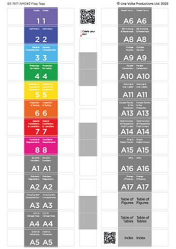 Picture of 18th Edition Flag Tags - compatible with AMDs 2 & 4 (Study Aid)
