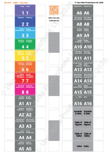 Picture of 18th Edition AMD 4 Flag Tags (ORANGE BOOK) Study Aid